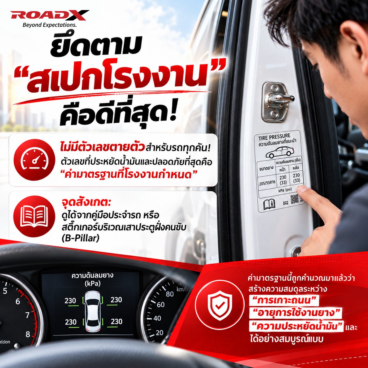 อินโฟกราฟิกแนะนำวิธีเติมลมยางรถยนต์ RoadX ให้ประหยัดน้ำมันและปลอดภัย พร้อมภาพการใช้เกจ์วัดลมยาง