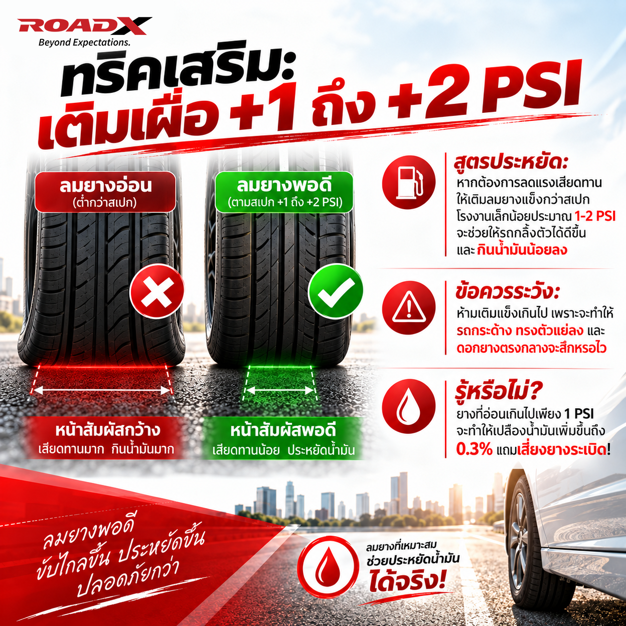 อินโฟกราฟิกแนะนำวิธีเติมลมยางรถยนต์ RoadX ให้ประหยัดน้ำมันและปลอดภัย พร้อมภาพการใช้เกจ์วัดลมยาง